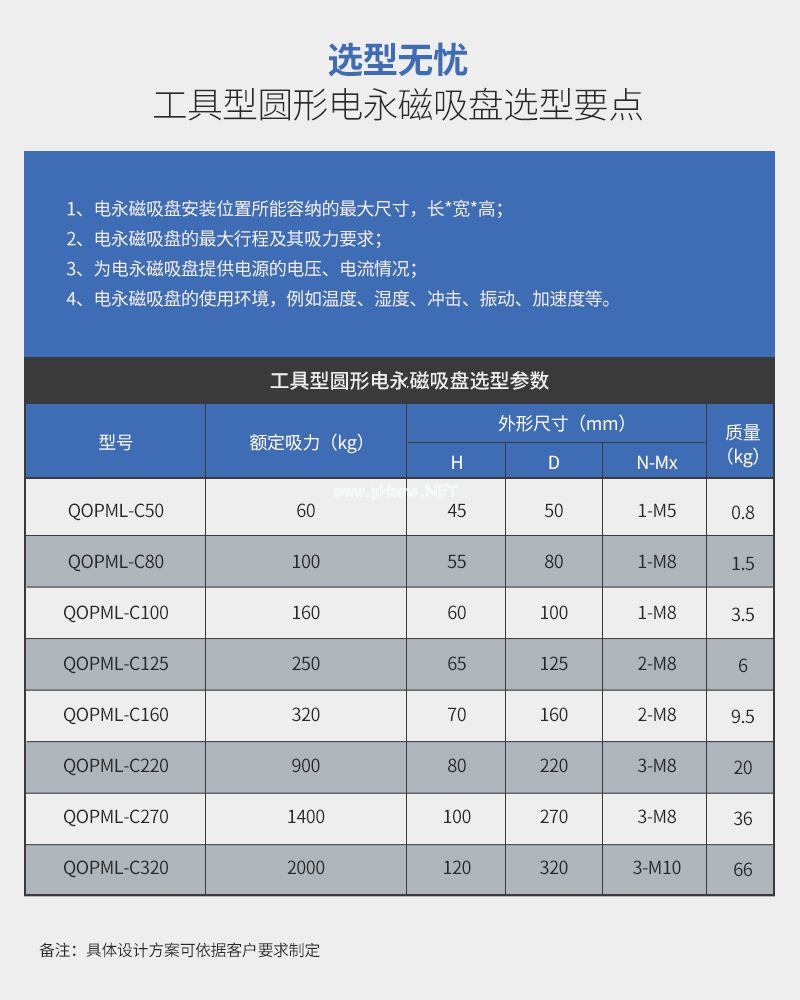 千豪 圓形永磁吸盤，電磁鐵吸盤