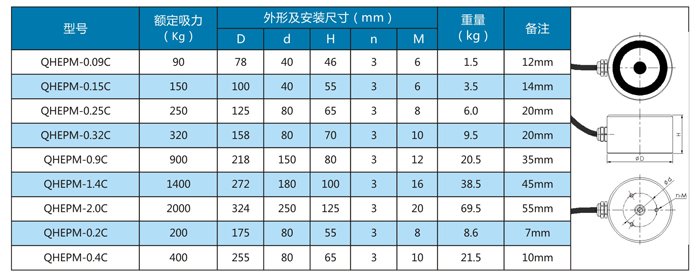 圓形工具電永磁鐵
